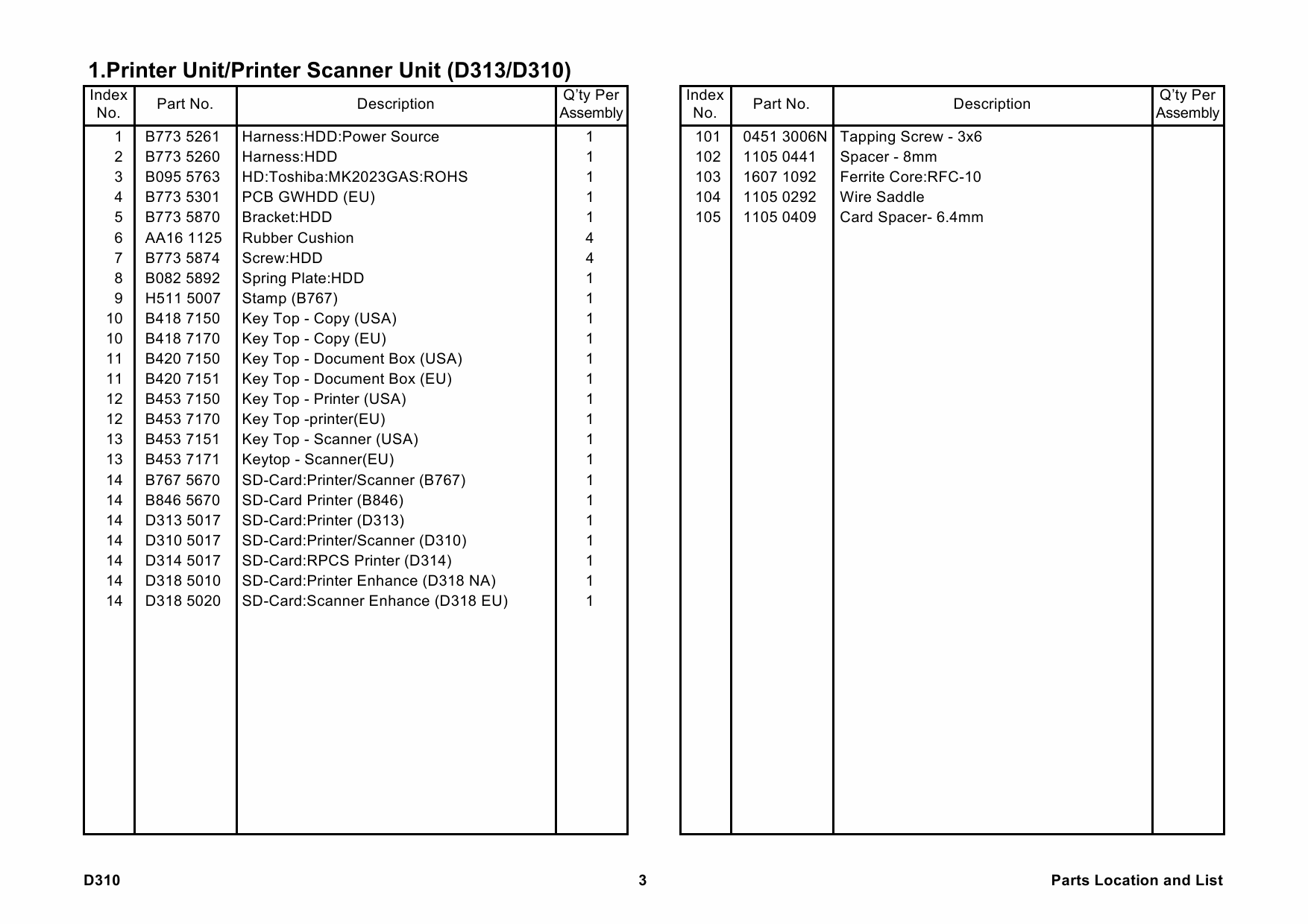 RICOH Options D310 PRINTER-SCANNER-UNIT-TYPE-3010 Parts Catalog PDF download-3